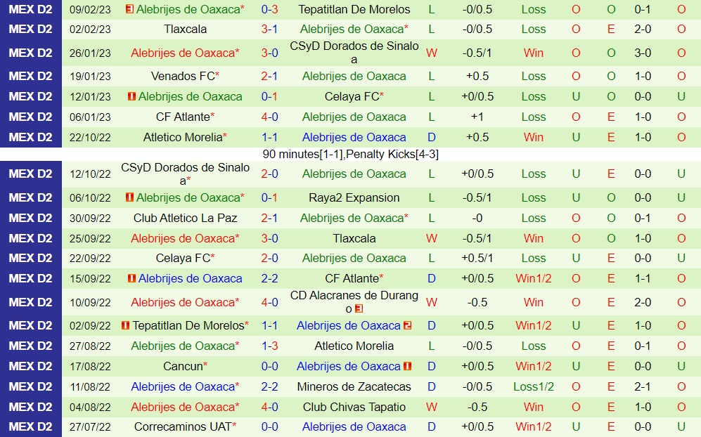 Nhận định Alacranes vs Alebrijes Oaxaca 6h00 ngày 162 (Hạng 2 Mexico 202223) 3