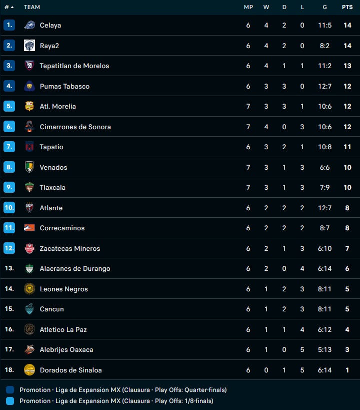 Nhận định Alacranes vs Alebrijes Oaxaca 6h00 ngày 162 (Hạng 2 Mexico 202223) 4