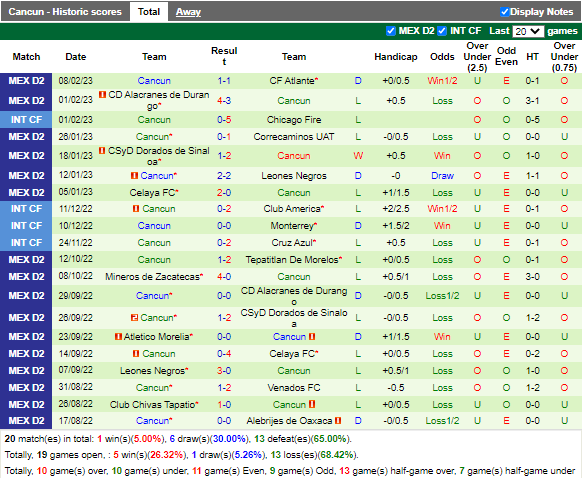 Nhận định La Paz vs Cancun (8h05 ngày 162, Hạng 2 Mexico) 4