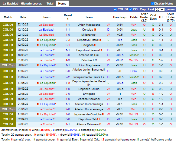 Nhận định La Equidad vs Independiente Medellin (8h00 ngày 162, VĐ Colombia) 3