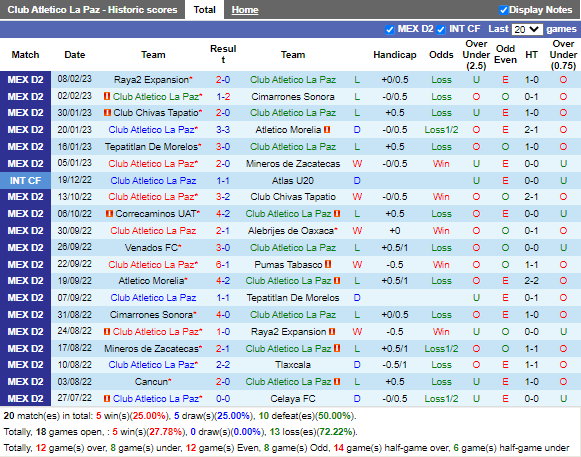 Nhận định La Paz vs Cancun (8h05 ngày 162, Hạng 2 Mexico) 3