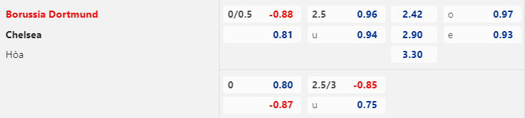 Lịch thi đấu Cúp C1 Champions League 202223 đêm 152 rạng sáng 162 2 Lịch thi đấu Cúp C1 Champions League 202223 đêm 152 rạng sáng 162 2