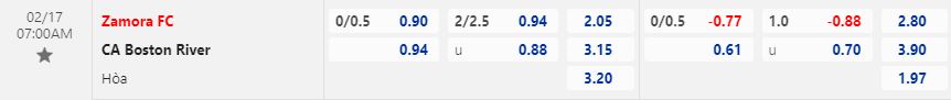 Nhận định Zamora vs Boston River 7h00 ngày 172 (Copa Libertadores 2023) 1