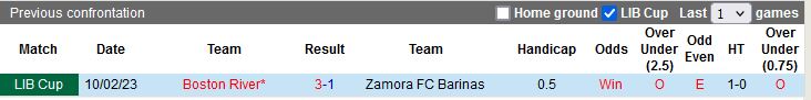 Nhận định Zamora vs Boston River 7h00 ngày 172 (Copa Libertadores 2023) 2