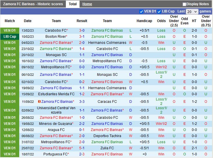 Nhận định Zamora vs Boston River 7h00 ngày 172 (Copa Libertadores 2023) 3