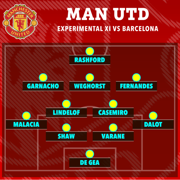 3 sơ đồ MU có thể sử dụng trước Barca 3 3 sơ đồ MU có thể sử dụng trước Barca 3