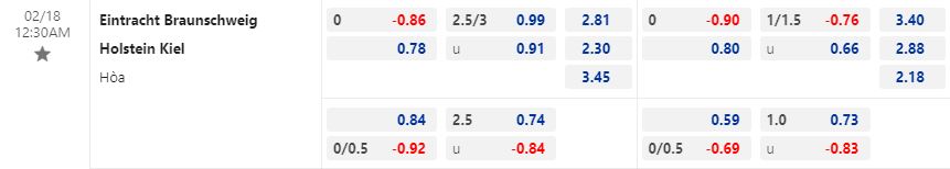 Nhận định Braunschweig vs Holstein Kiel 0h30 ngày 182 (Hạng 2 Đức 202223) 1