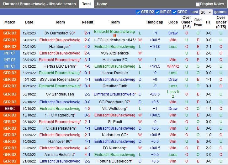 Nhận định Braunschweig vs Holstein Kiel 0h30 ngày 182 (Hạng 2 Đức 202223) 3