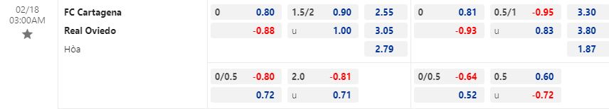Nhận định Cartagena vs Oviedo 3h00 ngày 182 (Hạng 2 Tây Ban Nha 202223) 1