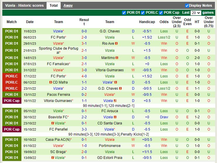 Nhận định Gil Vicente vs Vizela 3h15 ngày 182 (VĐ Bồ Đào Nha) 4