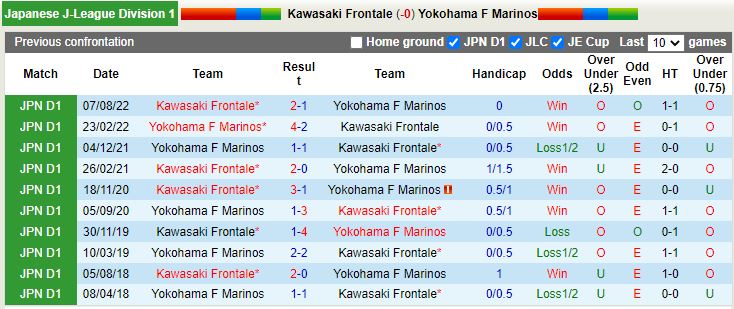 Nhận định Kawasaki Frontale vs Yokohama Marinos 17h00 ngày 172 (VĐQG Nhật Bản 2023) 2