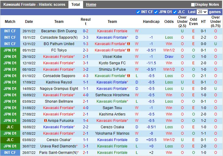 Nhận định Kawasaki Frontale vs Yokohama Marinos 17h00 ngày 172 (VĐQG Nhật Bản 2023) 3