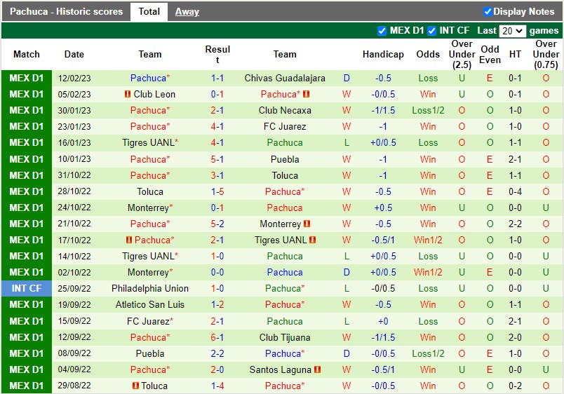 Nhận định Mazatlan vs Pachuca 10h00 ngày 172 (VĐQG Mexico) 4