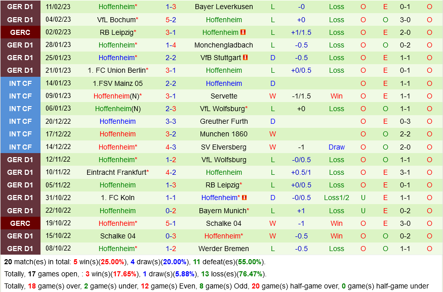 Augsburg vs Hoffenheim