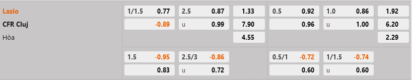 Lazio vs Cluj