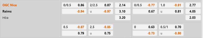 Nice vs Reims Nice vs Reims