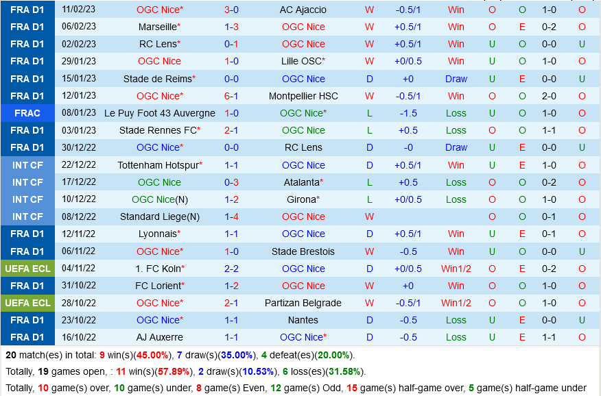 Nice vs Reims Nice vs Reims