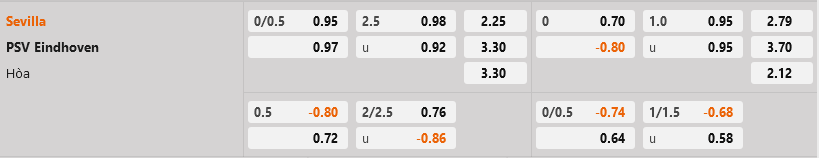 Sevilla vs PSV Eindhoven