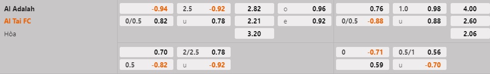 Nhận định - soi kèo Al Adalah vs Al Tai 22h00 ngày 162 (VĐQG Saudi Arabia 202223) 1 Nhận định - soi kèo Al Adalah vs Al Tai 22h00 ngày 162 (VĐQG Saudi Arabia 202223) 1