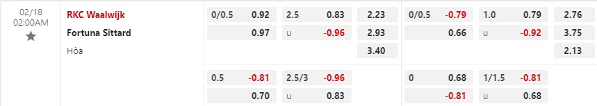 Nhận định Waalwijk vs Sittard 2h00 ngày 182 (VĐ Hà Lan) 1