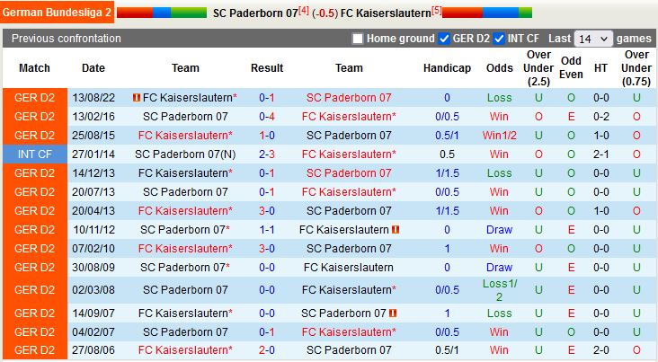 Nhận định Paderborn vs Kaiserslautern 0h30 ngày 182 (Hạng 2 Đức 202223) 2