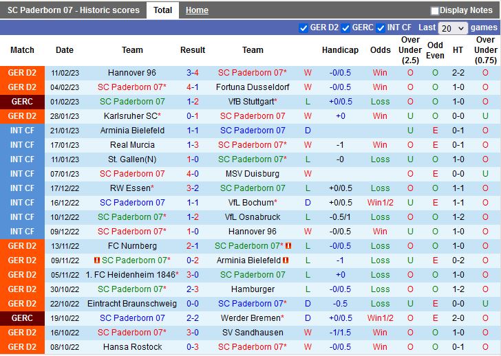 Nhận định Paderborn vs Kaiserslautern 0h30 ngày 182 (Hạng 2 Đức 202223) 3