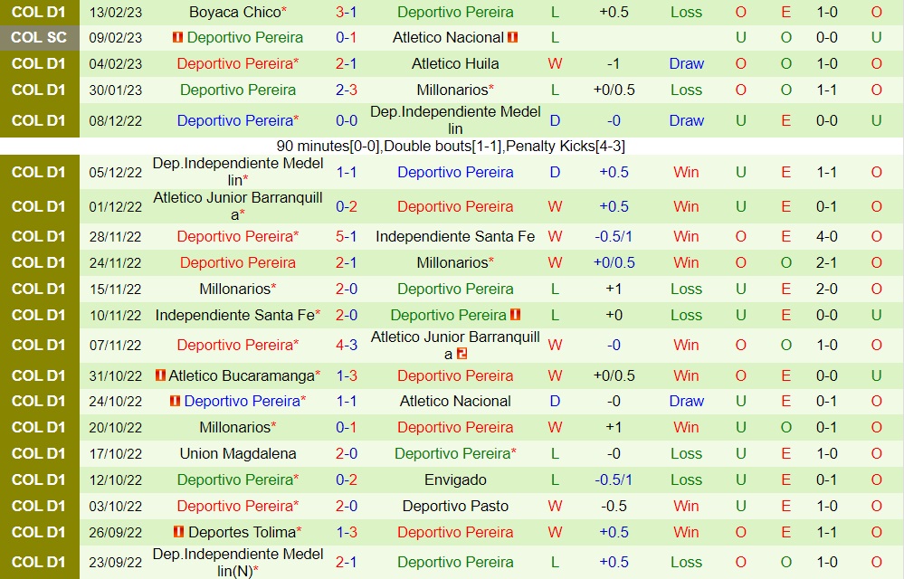 Nhận định Atletico Nacional vs Pereira 8h00 ngày 172 (Siêu cúp Colombia 2023) 4