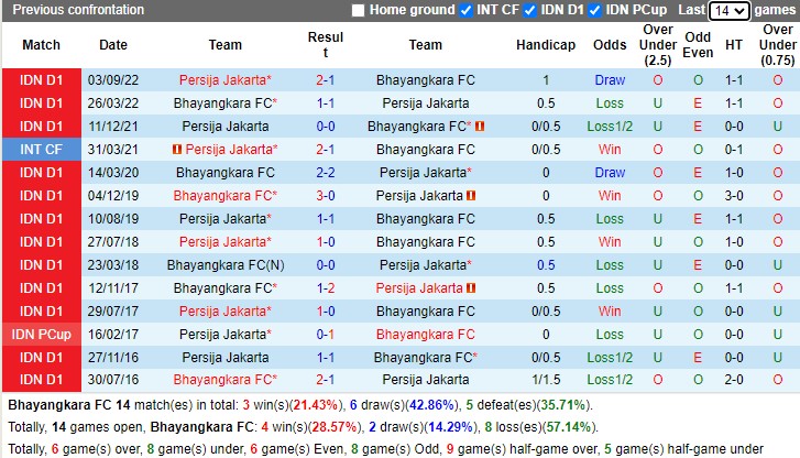 Nhận định Bhayangkara Solo vs Persija Jakarta 15h00 ngày 162 (VĐ Indonesia 2023) 2