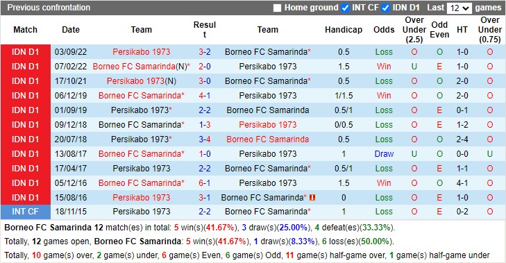 Nhận định Borneo FC vs Persikabo 1973 17h00 ngày 162 (VĐ Indonesia 2023) 2 Nhận định Borneo FC vs Persikabo 1973 17h00 ngày 162 (VĐ Indonesia 2023) 2