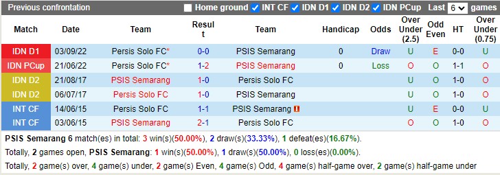 Nhận định PSIS Semarang vs Persis Solo 15h00 ngày 172 (VĐ Indonesia 2023) 2 Nhận định PSIS Semarang vs Persis Solo 15h00 ngày 172 (VĐ Indonesia 2023) 2