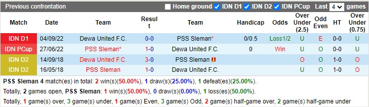 Nhận định PSS Sleman vs Dewa United 17h00 ngày 172 (VĐ Indonesia 2023) 2