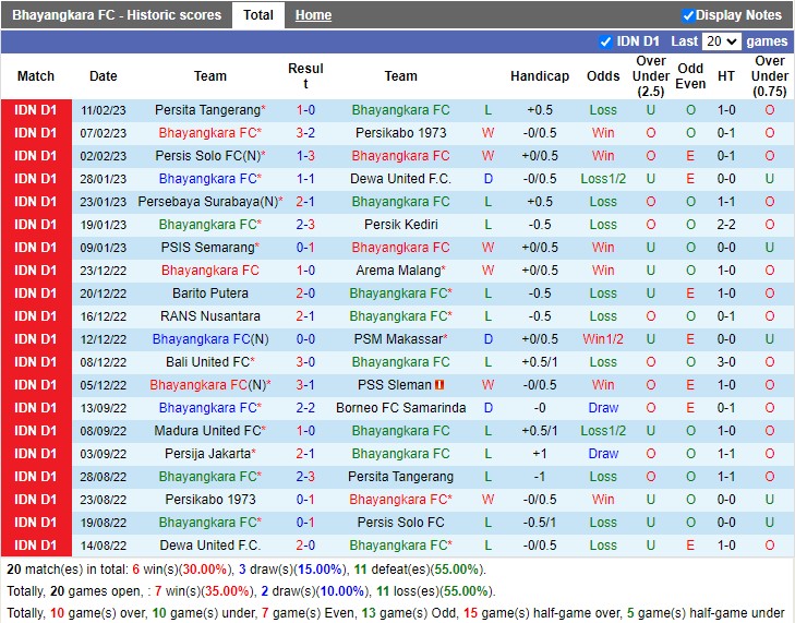 Nhận định Bhayangkara Solo vs Persija Jakarta 15h00 ngày 162 (VĐ Indonesia 2023) 3