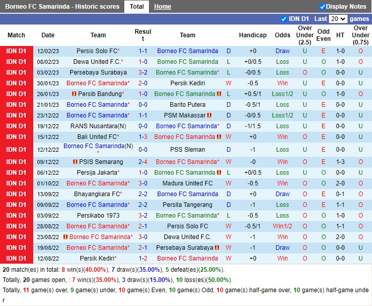 Nhận định Borneo FC vs Persikabo 1973 17h00 ngày 162 (VĐ Indonesia 2023) 3 Nhận định Borneo FC vs Persikabo 1973 17h00 ngày 162 (VĐ Indonesia 2023) 3