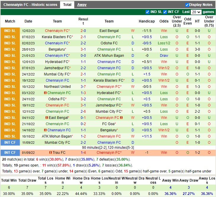 Nhận định Goa vs Chennaiyin 21h00 ngày 162 (VĐ Ấn Độ 2023) 4