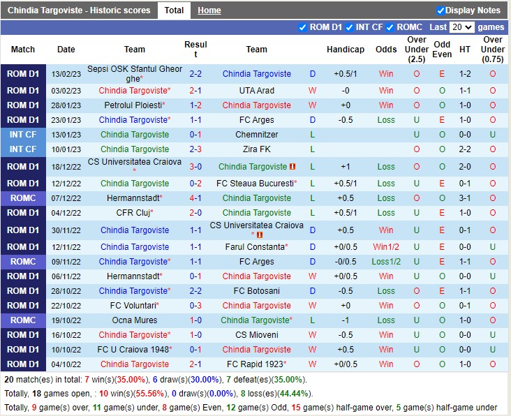 Nhận định Chindia Targoviste vs Universitatea Cluj 22h00 ngày 172 (VĐ Romania 2023) 3