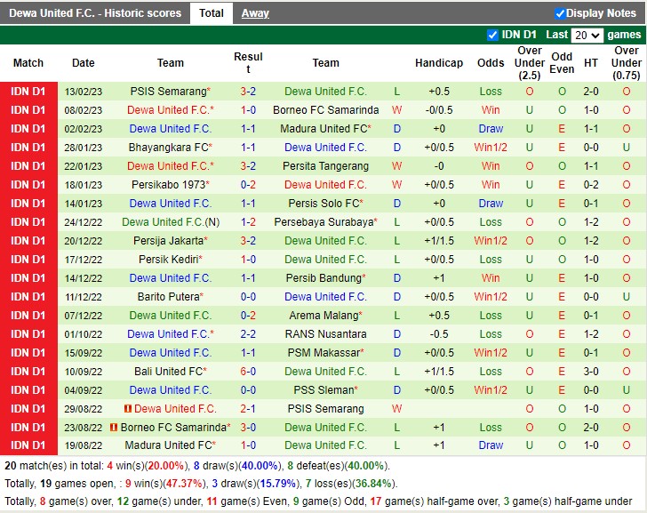 Nhận định PSS Sleman vs Dewa United 17h00 ngày 172 (VĐ Indonesia 2023) 4
