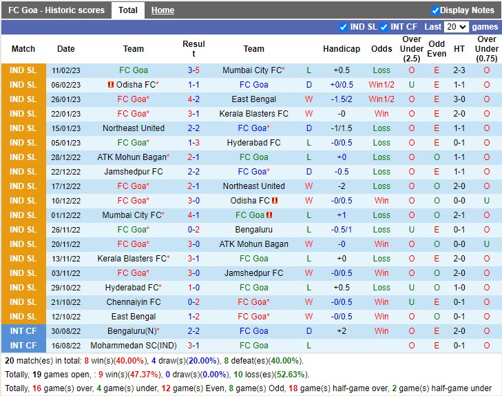 Nhận định Goa vs Chennaiyin 21h00 ngày 162 (VĐ Ấn Độ 2023) 3