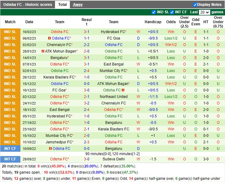 Nhận định North East United vs Odisha FC 21h00 ngày 172 (VĐ Ấn Độ 2023) 4