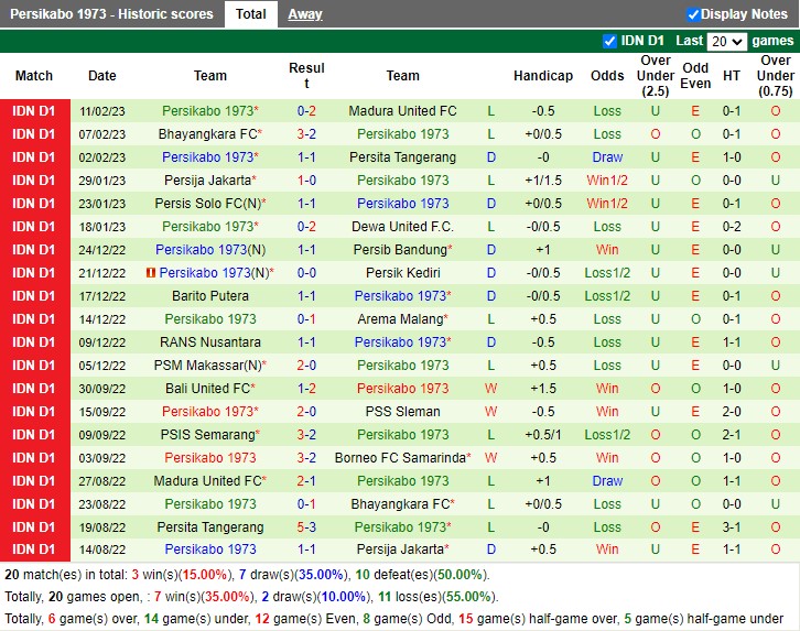 Nhận định Borneo FC vs Persikabo 1973 17h00 ngày 162 (VĐ Indonesia 2023) 4 Nhận định Borneo FC vs Persikabo 1973 17h00 ngày 162 (VĐ Indonesia 2023) 4