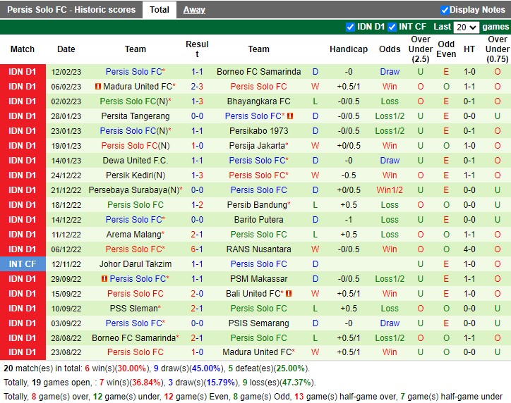 Nhận định PSIS Semarang vs Persis Solo 15h00 ngày 172 (VĐ Indonesia 2023) 4 Nhận định PSIS Semarang vs Persis Solo 15h00 ngày 172 (VĐ Indonesia 2023) 4