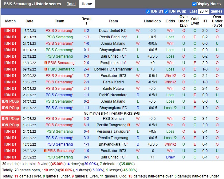 Nhận định PSIS Semarang vs Persis Solo 15h00 ngày 172 (VĐ Indonesia 2023) 3 Nhận định PSIS Semarang vs Persis Solo 15h00 ngày 172 (VĐ Indonesia 2023) 3
