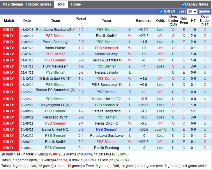Nhận định PSS Sleman vs Dewa United 17h00 ngày 172 (VĐ Indonesia 2023) 3