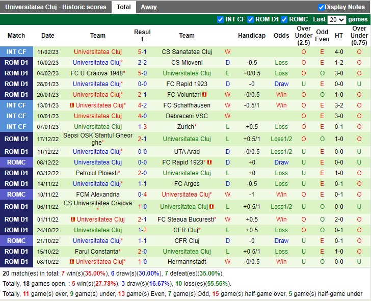 Nhận định Chindia Targoviste vs Universitatea Cluj 22h00 ngày 172 (VĐ Romania 2023) 4