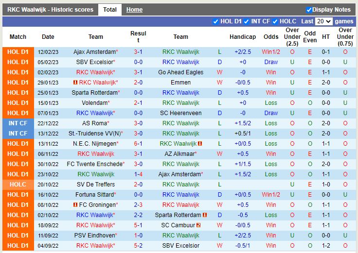 Nhận định Waalwijk vs Sittard 2h00 ngày 182 (VĐ Hà Lan) 3