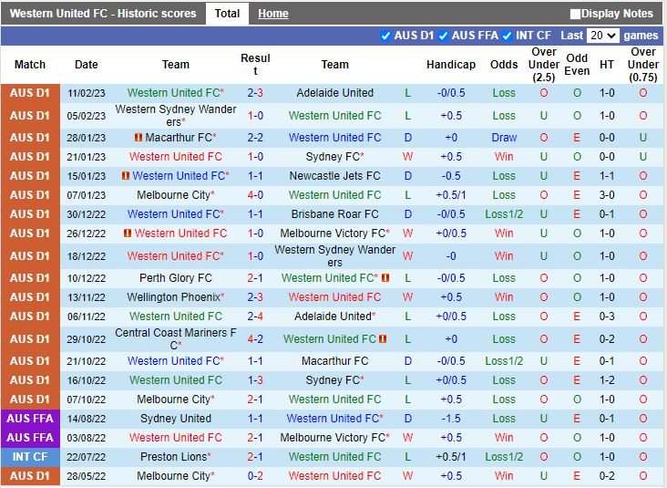 Nhận định Western United vs Wellington Phoenix 15h45 ngày 172 (VĐQG Australia 202223) 3