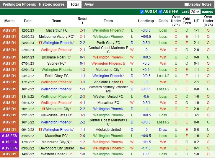 Nhận định Western United vs Wellington Phoenix 15h45 ngày 172 (VĐQG Australia 202223) 4
