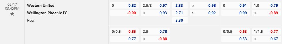 Nhận định Western United vs Wellington Phoenix 15h45 ngày 172 (VĐQG Australia 202223) 1