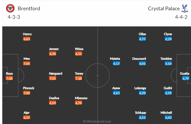 Nhận định Brentford vs Crystal Palace (22h00 ngày 182) Căng như dây đàn 4