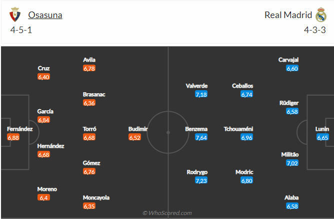 Nhận định Osasuna vs Real Madrid (3h00 ngày 1922023) Vượt khó được không 4