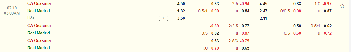 Nhận định Osasuna vs Real Madrid (3h00 ngày 1922023) Vượt khó được không 3